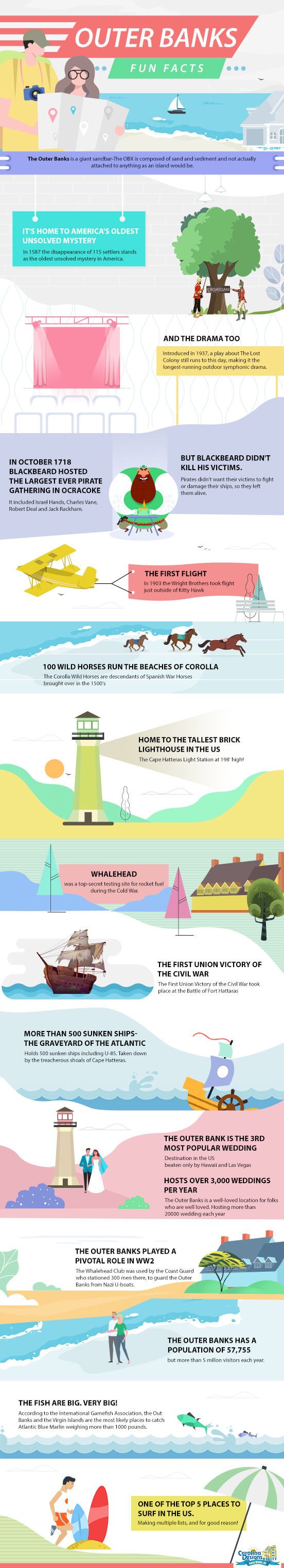 Outer Banks Fun Facts